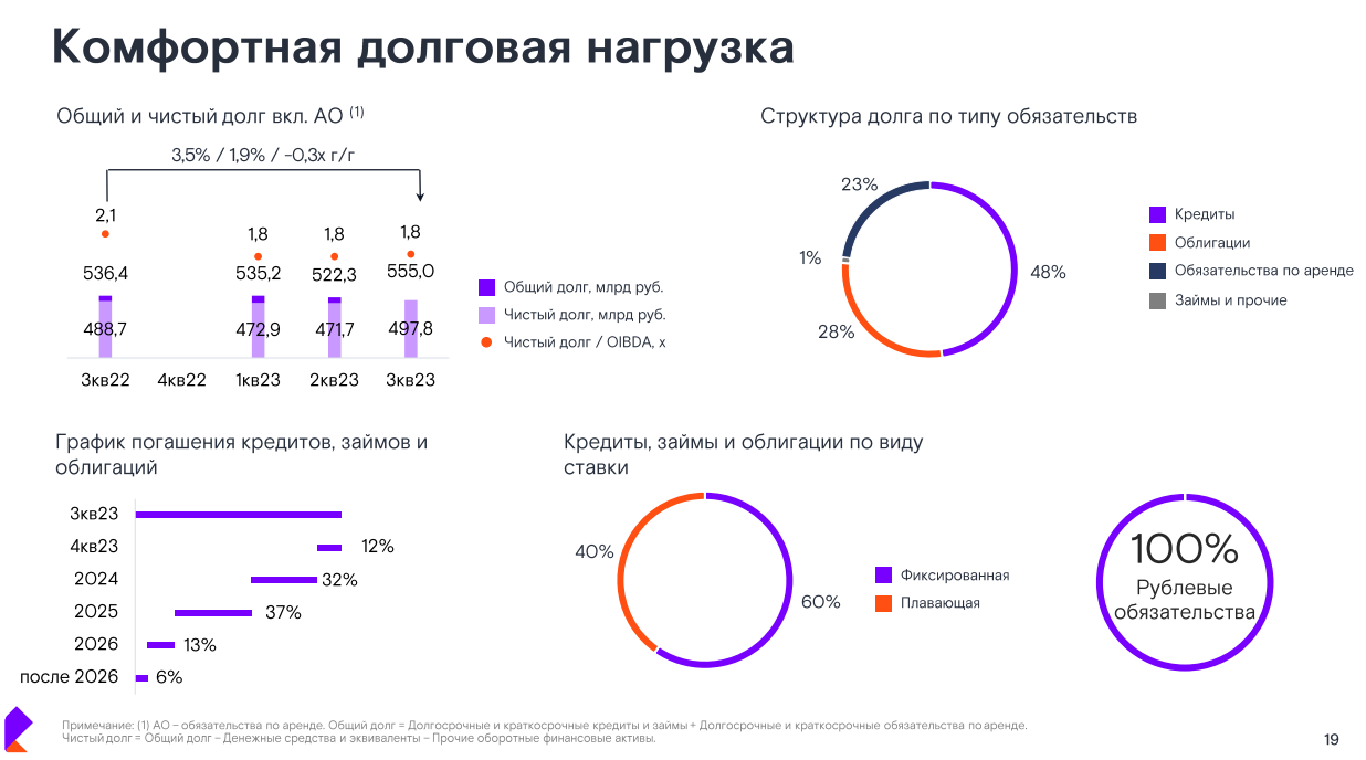 Ростелеком: телеком+IT+высокие дивиденды