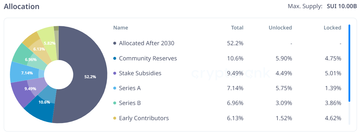 Источник изображения: cryptorank.io