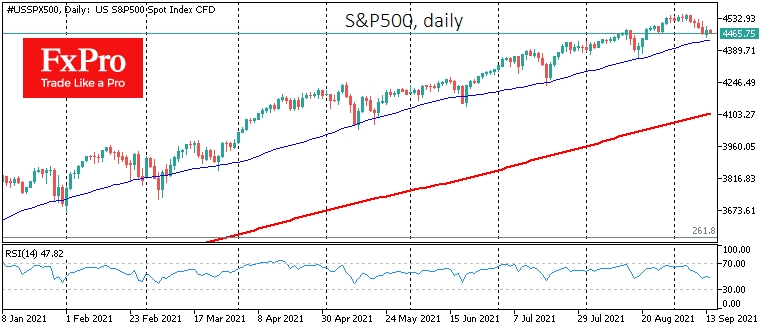 S&P500 прервал череду снижений в понедельник
