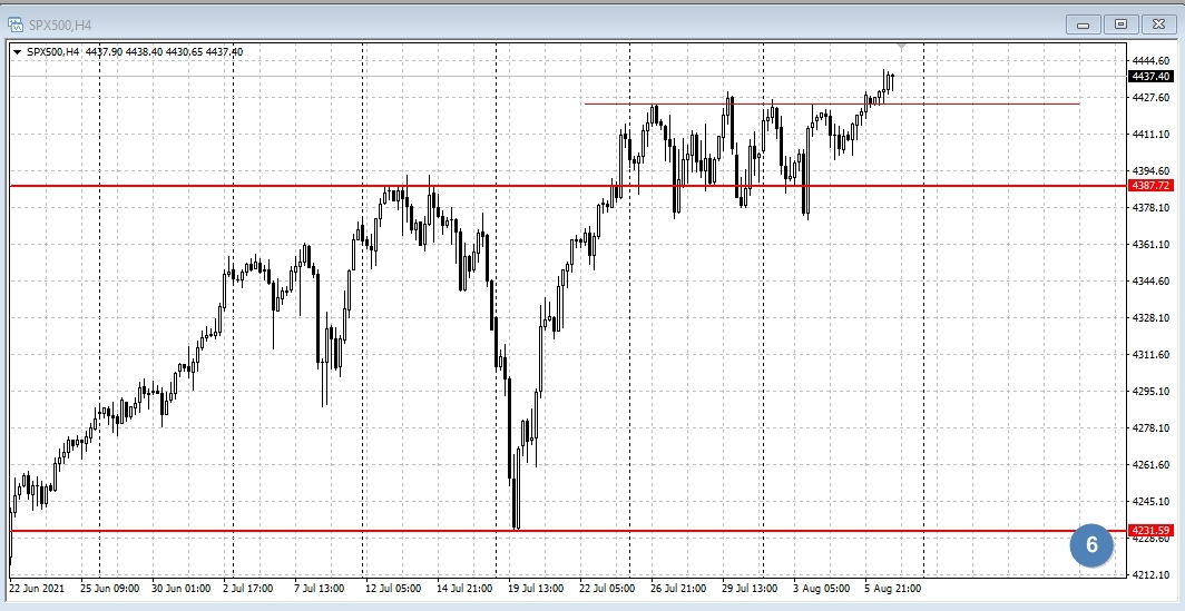 SPX500