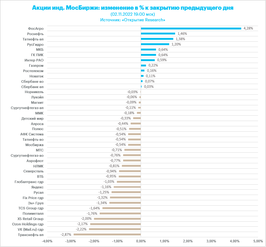 Падать не хотим, но продолжать рост боимся