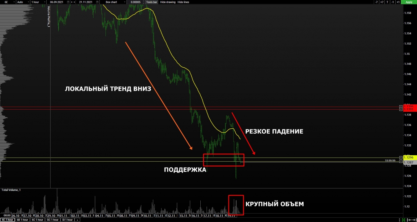 volume euro