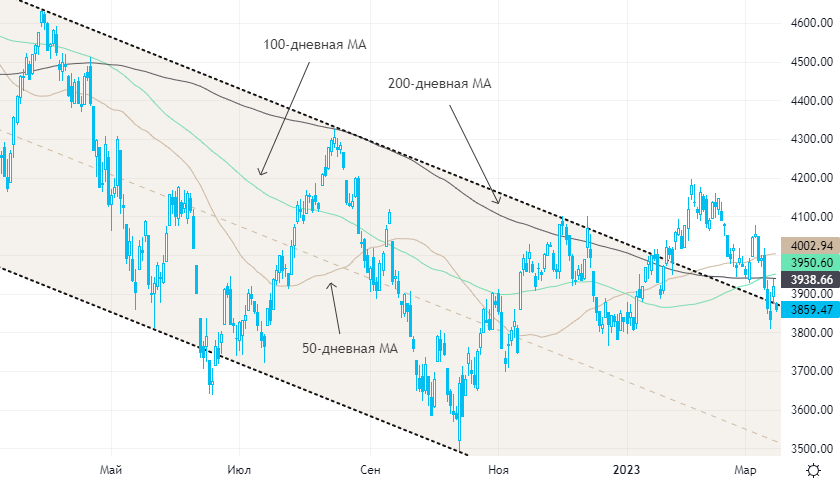 Нефть резко подешевела на фоне новой волны бегства из рискованных активов