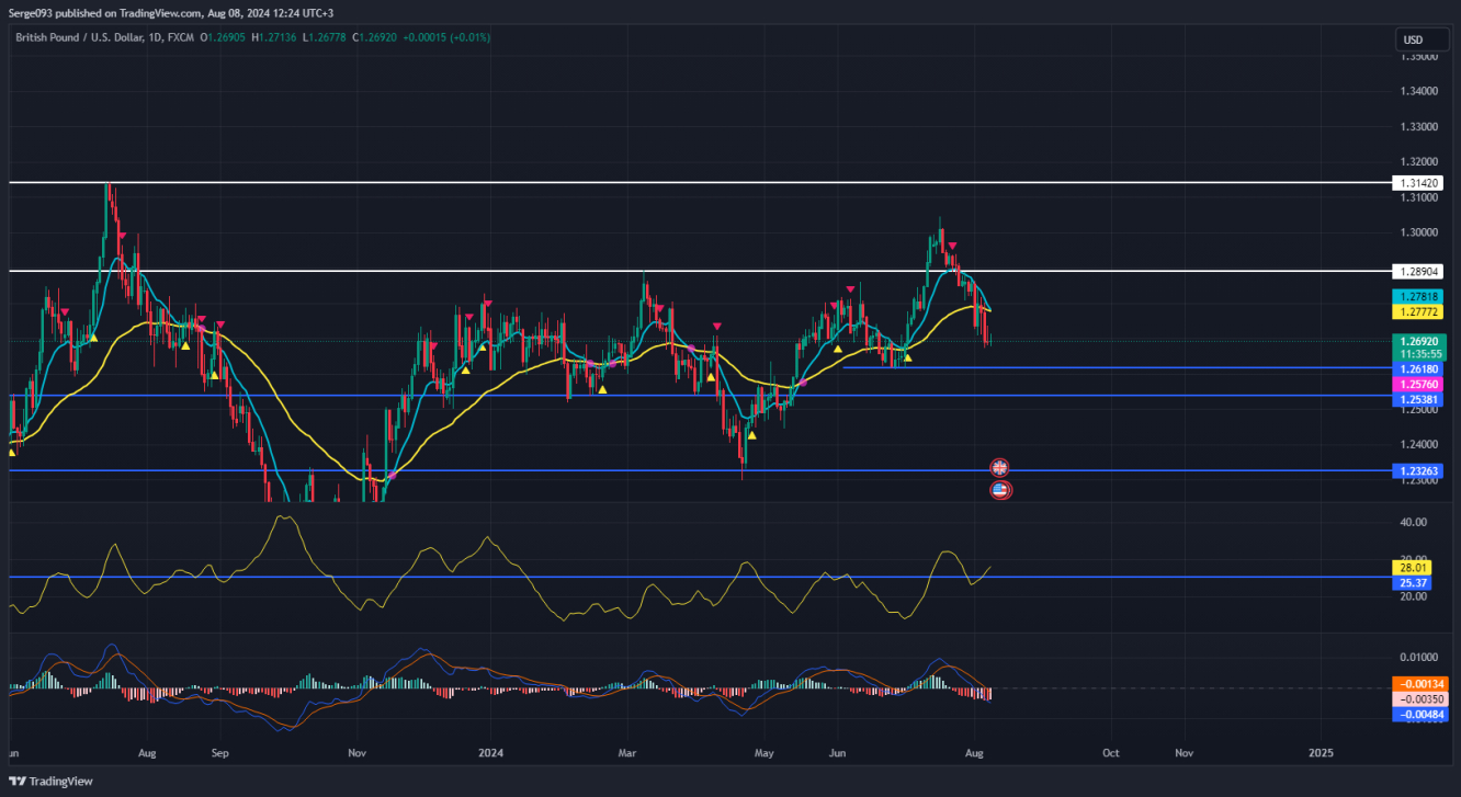 GBPUSD