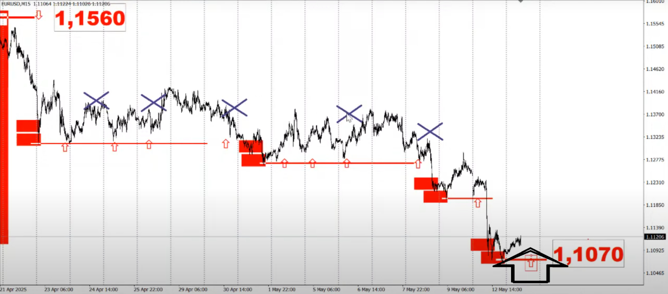 eur