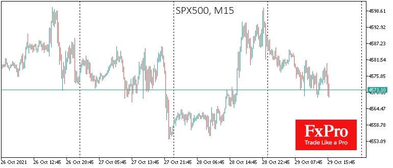 Тревожный знак: S&P500 три дня подряд распродавался под закрытие рынка