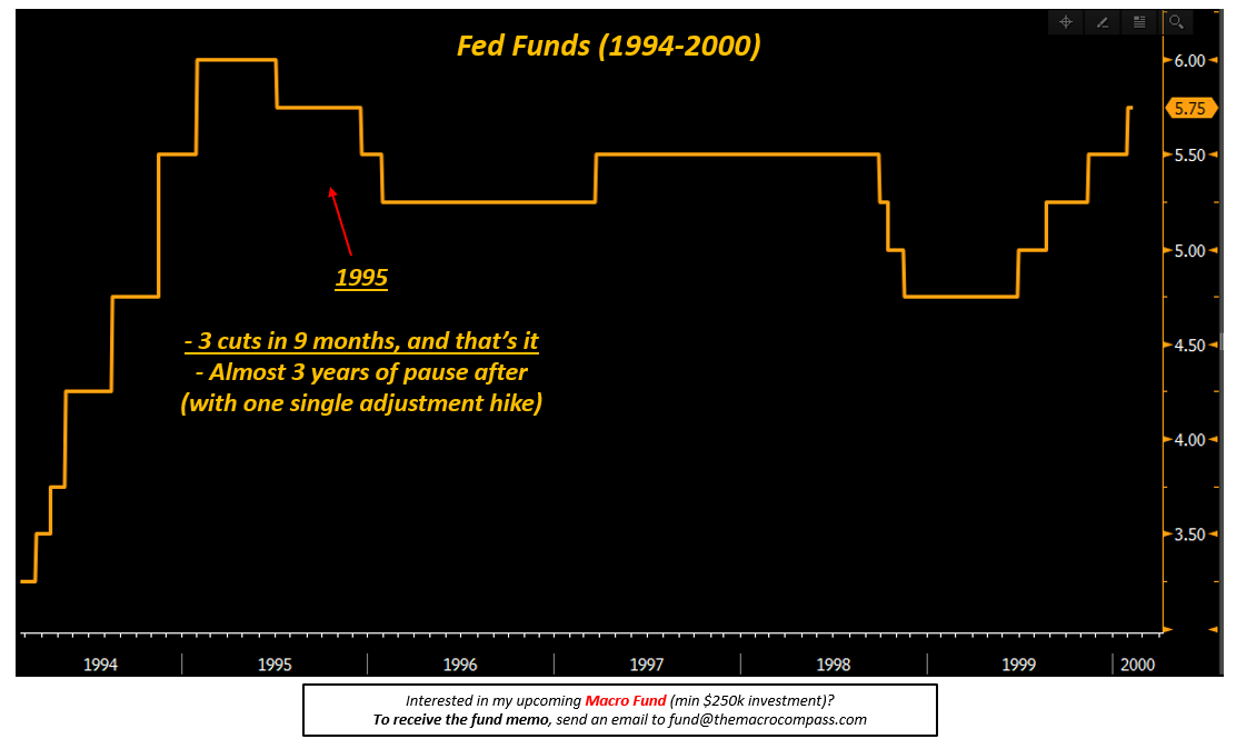 Fed Funds (1994-2000)
