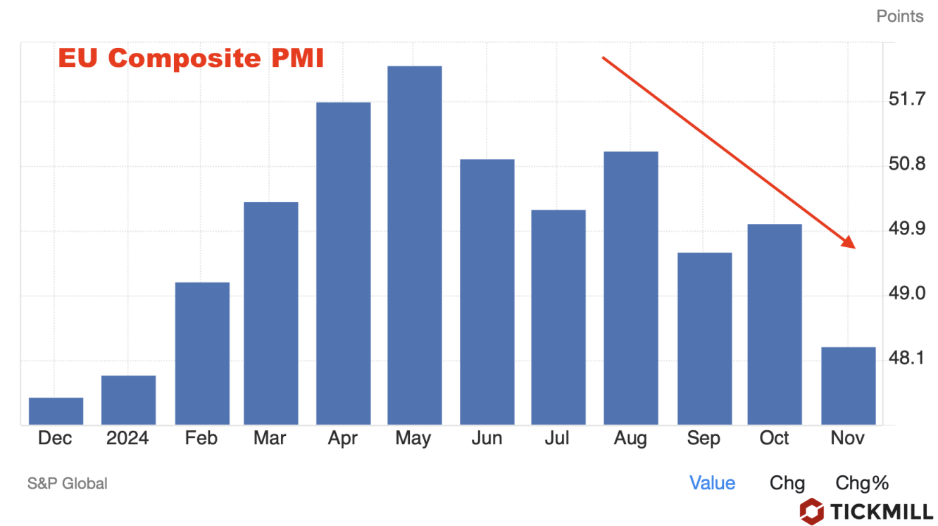 Composite PMI EU