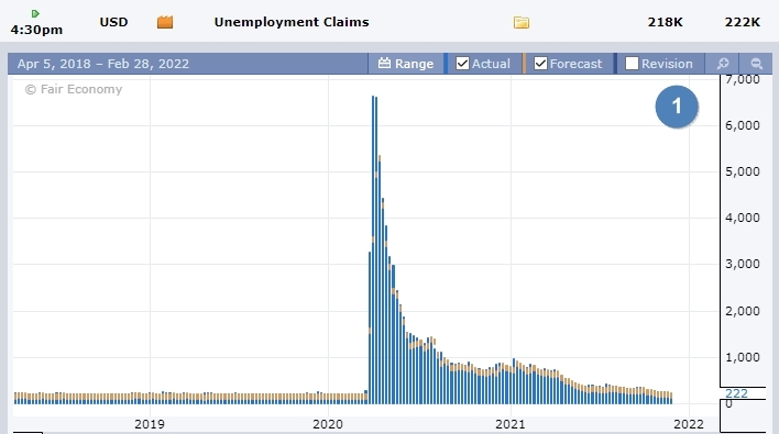 Данные по рынку труда США