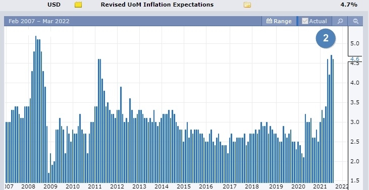данные по инфляции