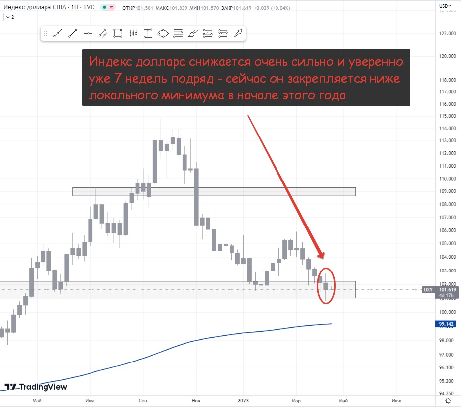 DXY