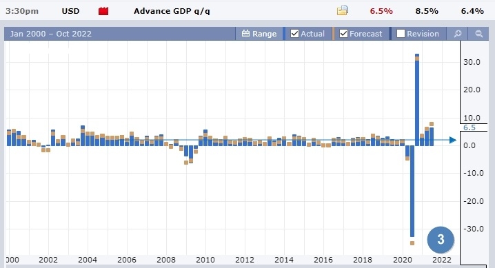 данные по ВВП