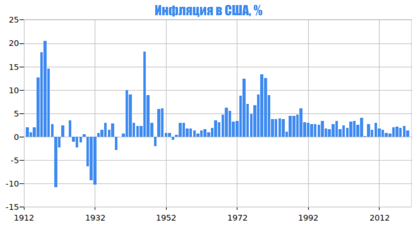 Напряженность в банковской сфере США толкает Bitcoin к росту