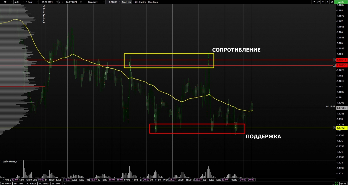 volume euro