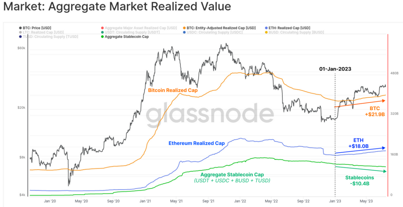 Источник изображения: glassnode.com