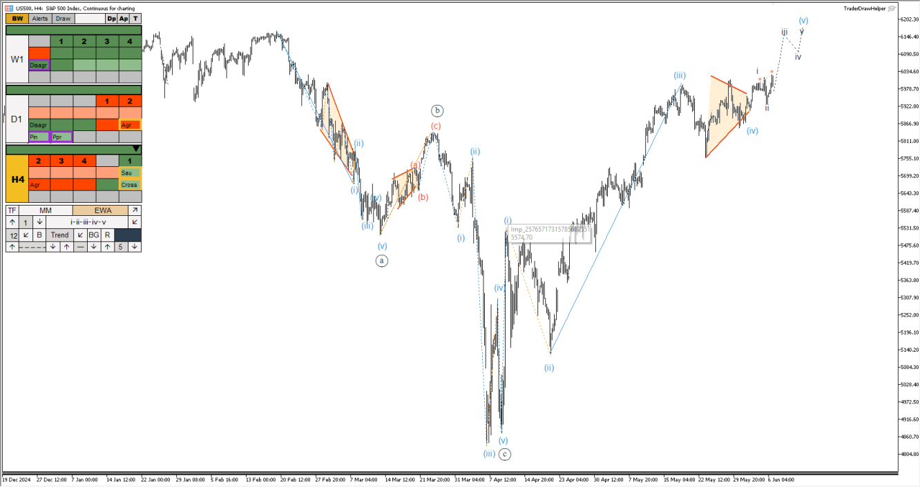 S&P