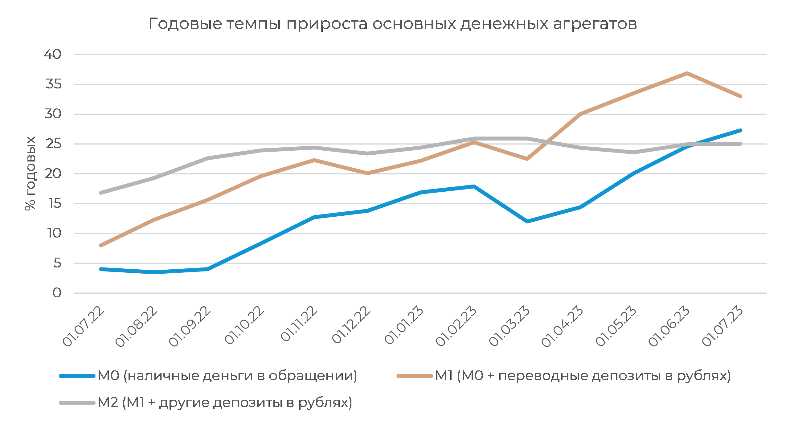 Девальвация рубля в россии в 2024. Ключевая ставка ЦБ. Девальвация 1998. Девальвация 2014 года в России картинки. Девальвация это.