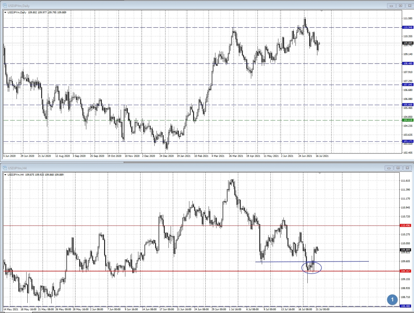 USD/JPY