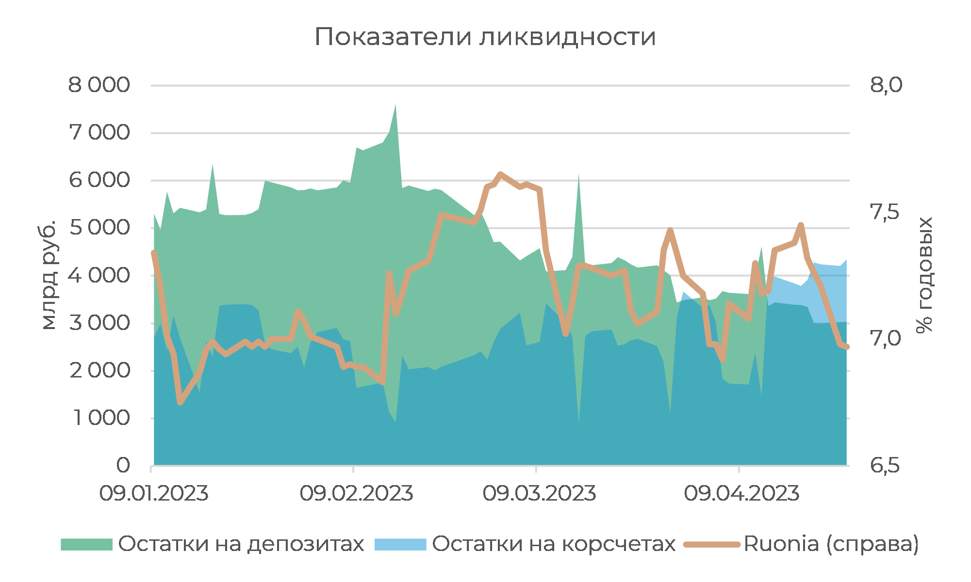 Денежный рынок: с рекордными остатками на корсчетах перед налогами