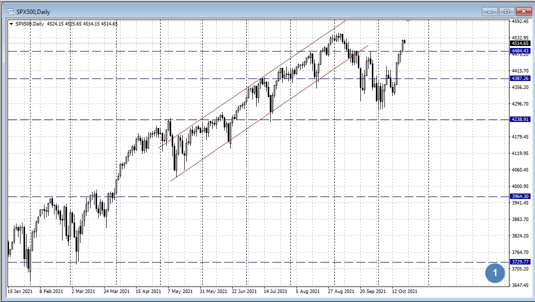 SPX500