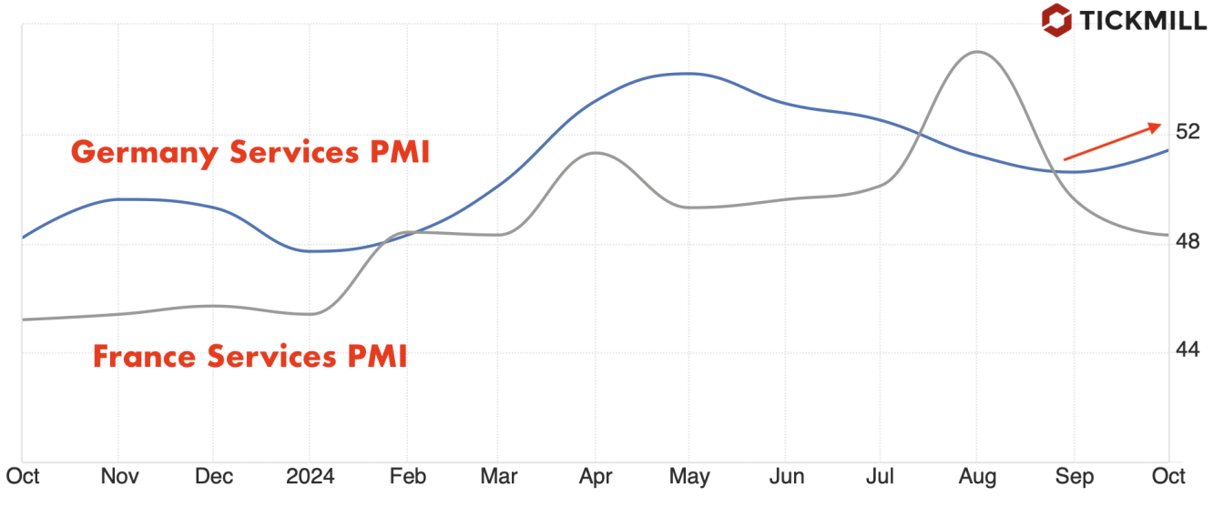 PMIs