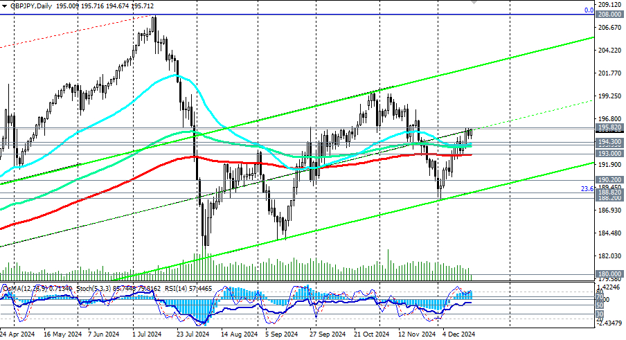 gbpjpy