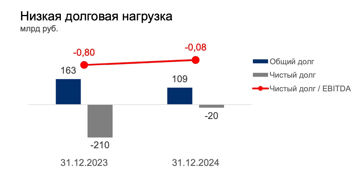 Северсталь - рекомендация «продавать», изображение №5