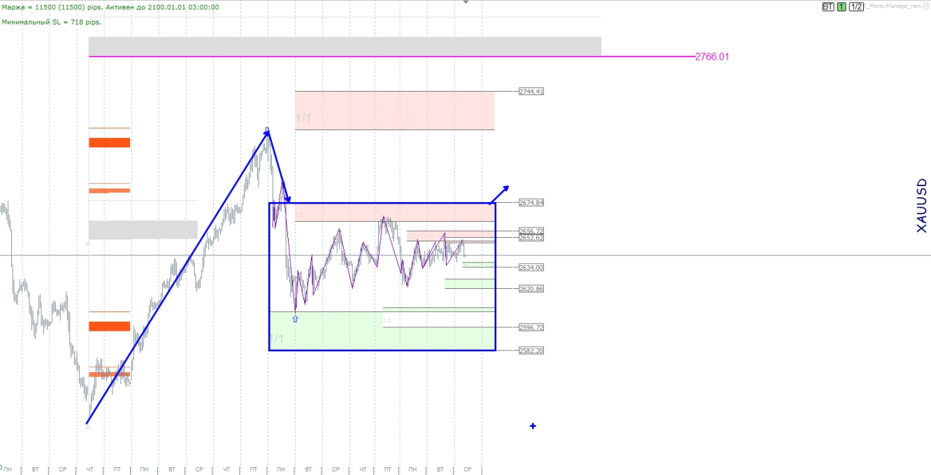 XAUUSD