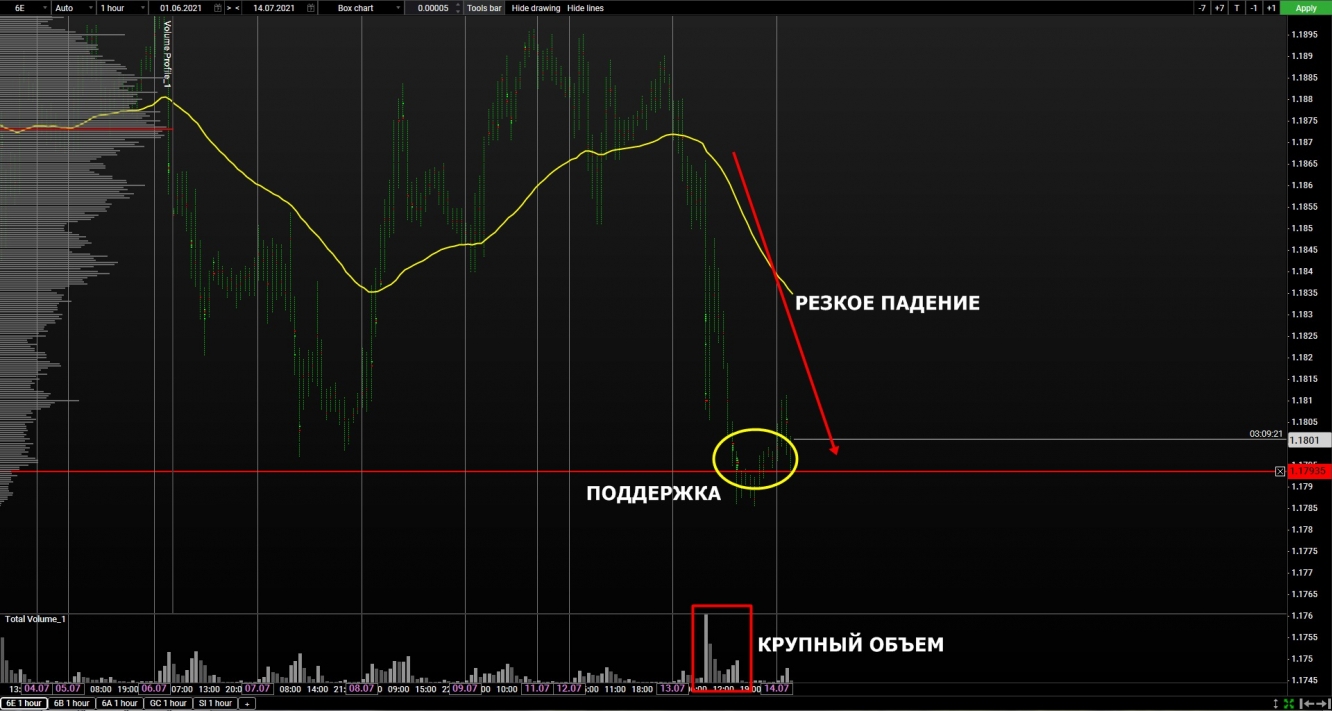 volume euro