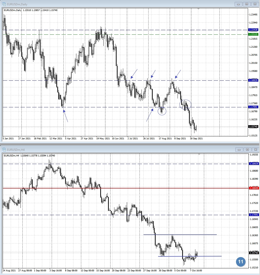 EUR/USD