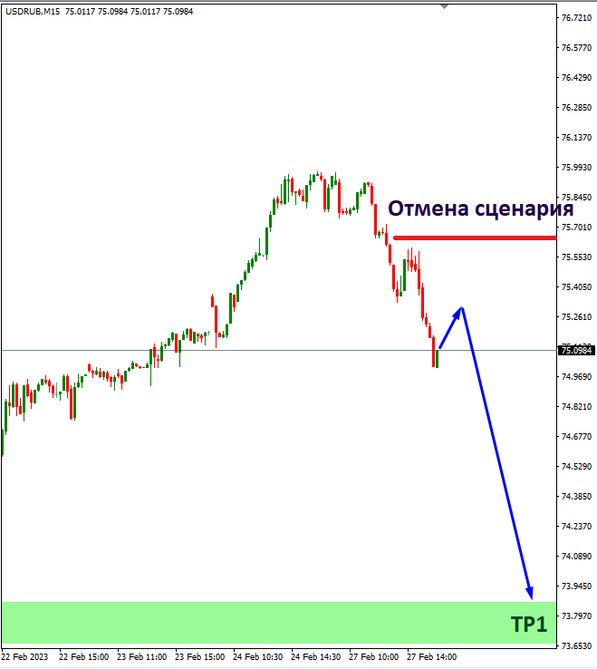 USD/RUB