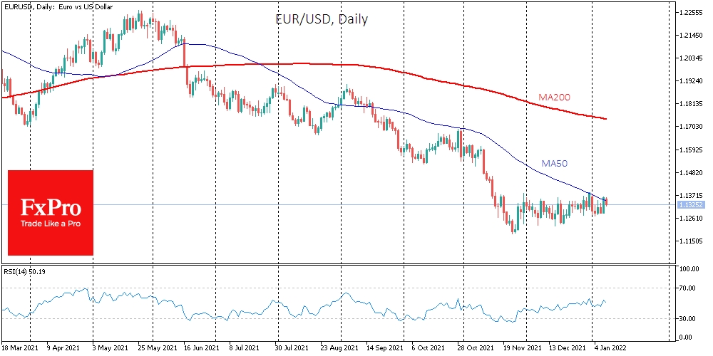 EURUSD продолжает топтаться в узком диапазоне второй месяц