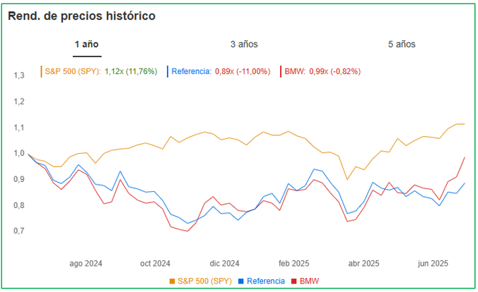 Источник: InvestingPro