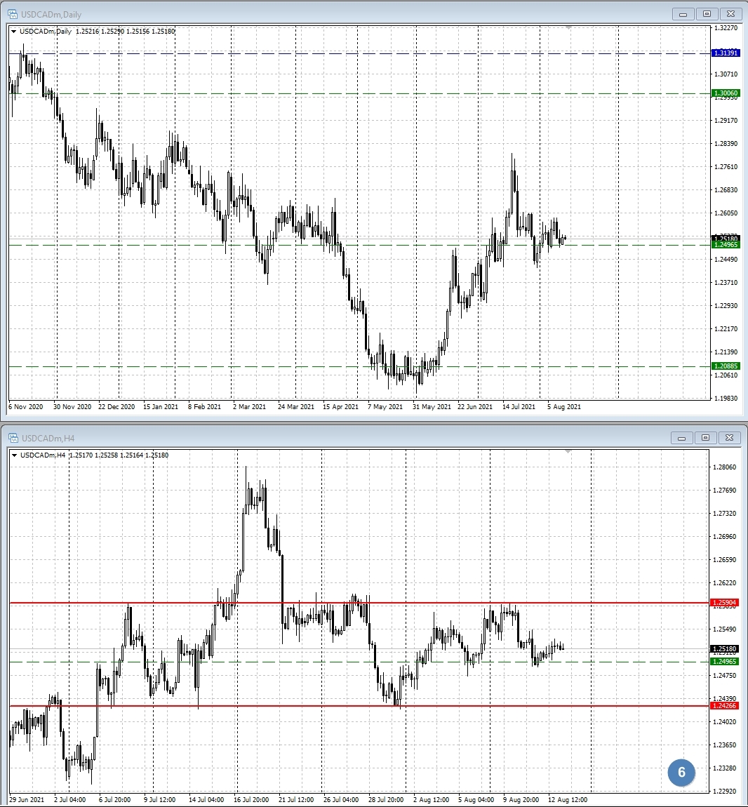 USD/CAD