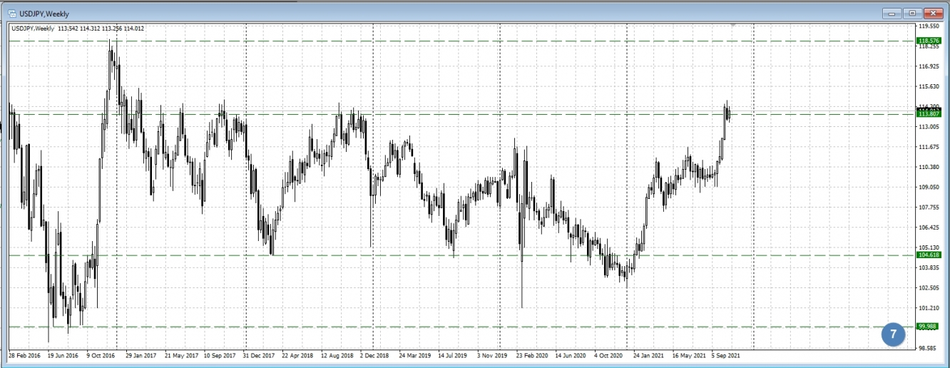 USD/JPY