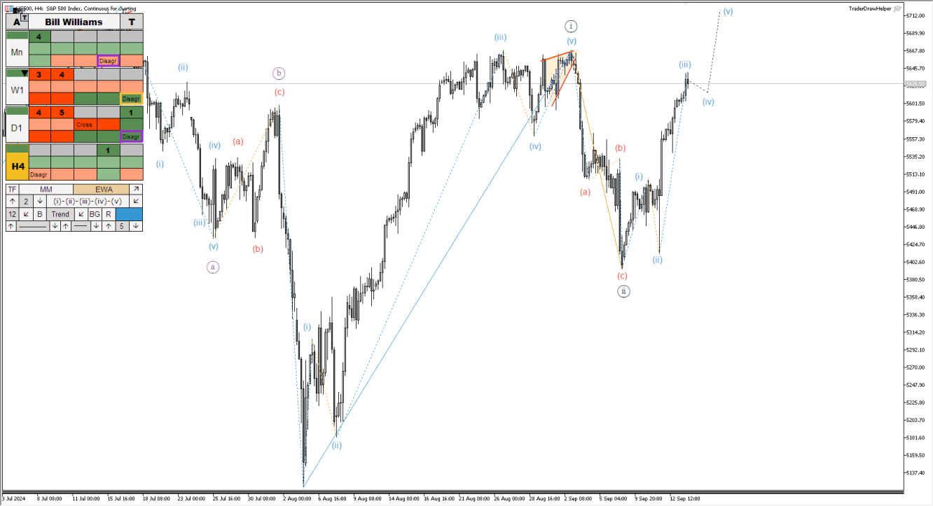 S&P