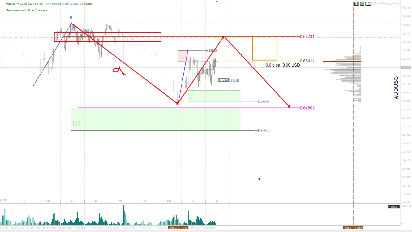 AUDUSD