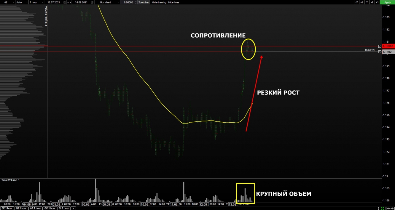 volume euro