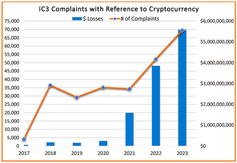 Источник изображения: ic3.gov