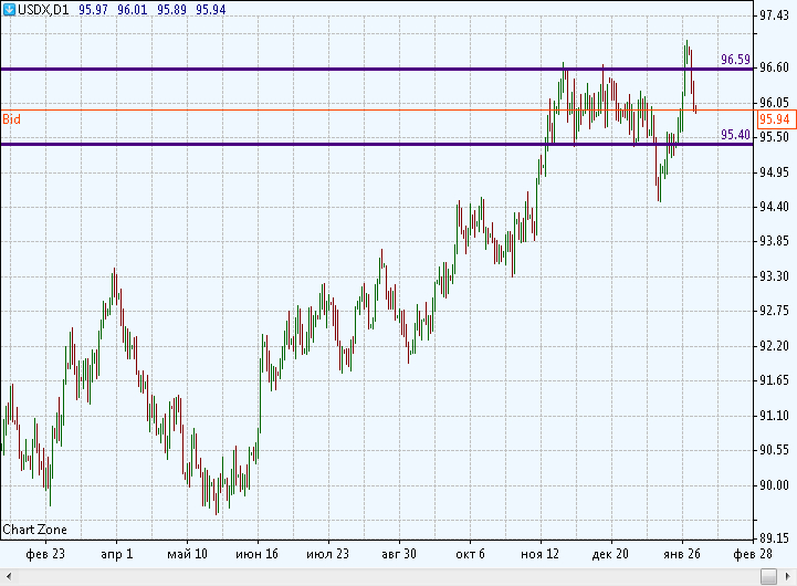 EURUSD1_02_02