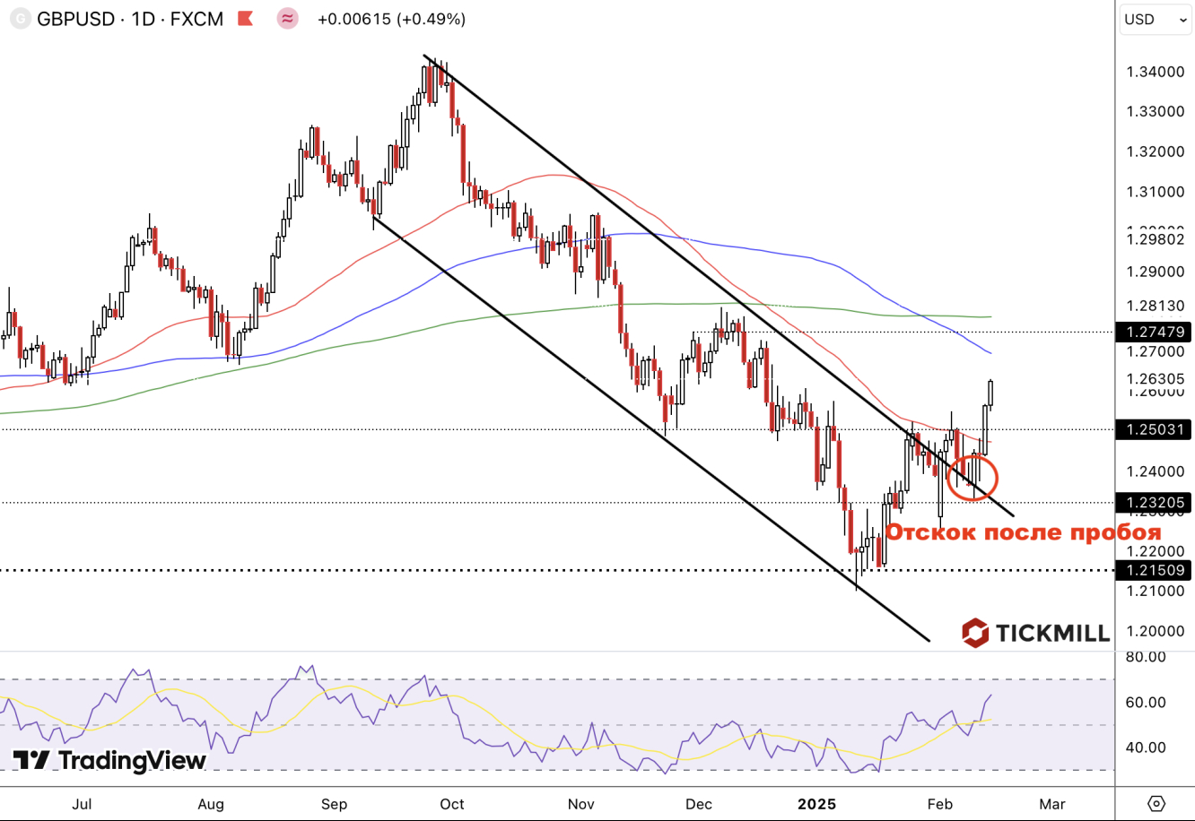 gbpusd