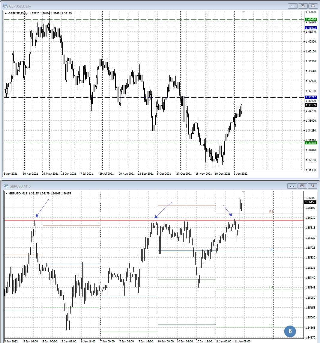 GBP/USD