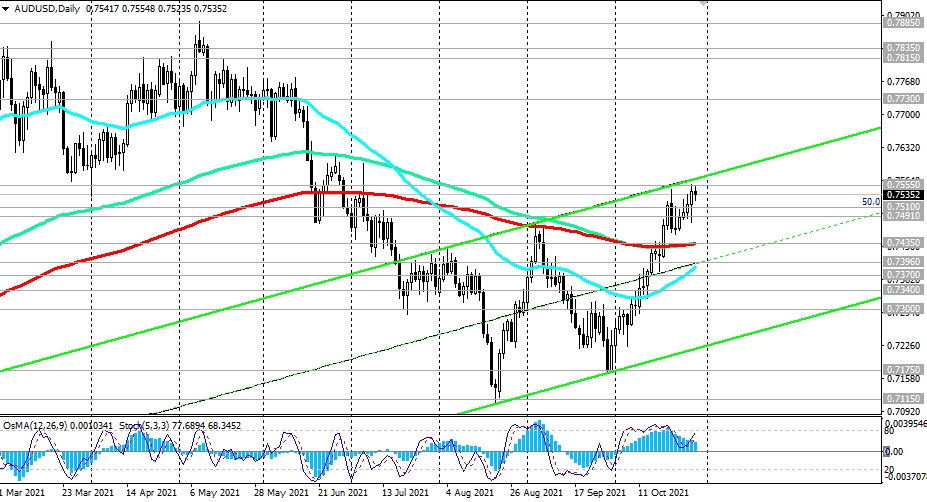 AUDUSD-Daily