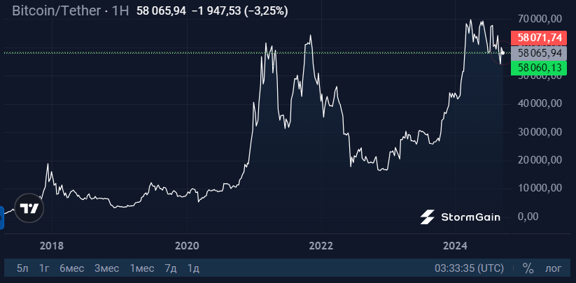 Источник изображения: криптовалютная биржа StormGain