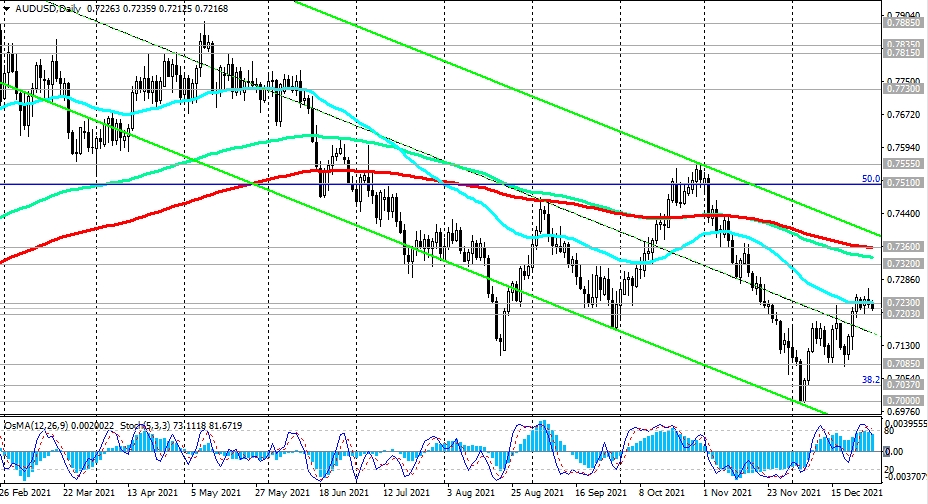 AUDUSD-Daily