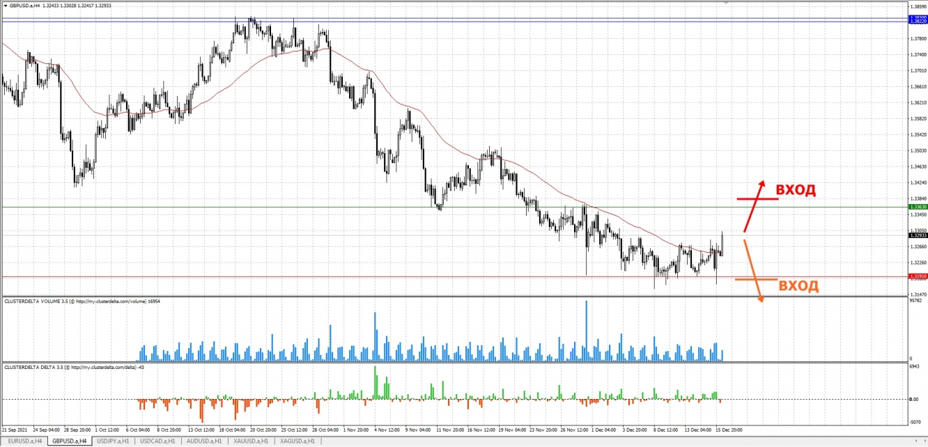 trade gbp