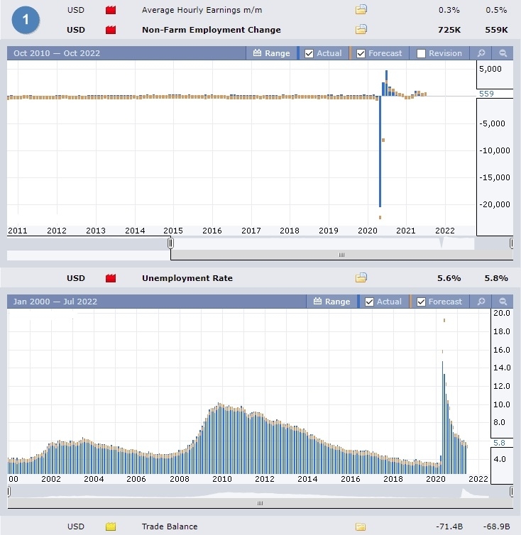 PMI