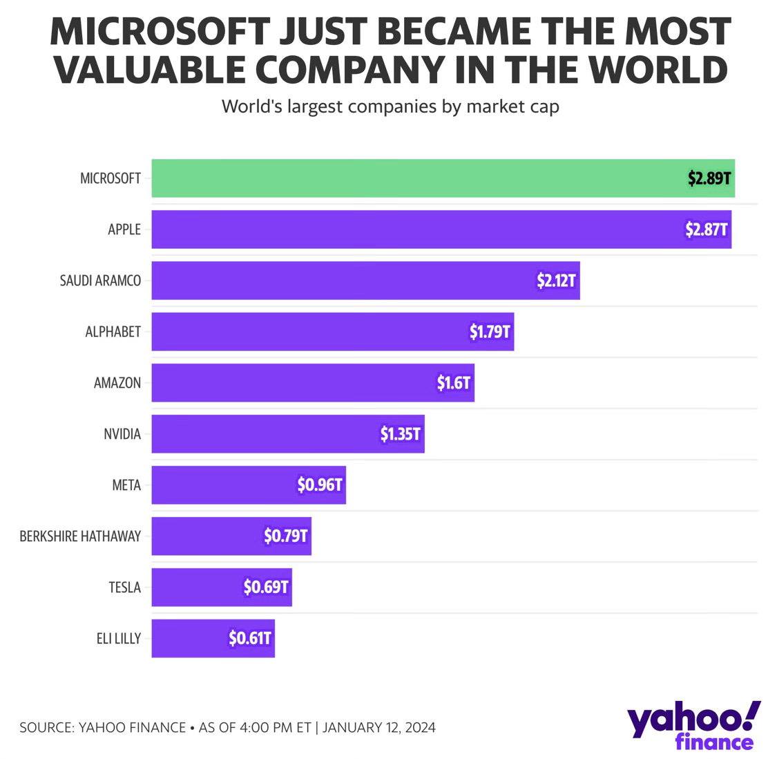 Most Valuable Company