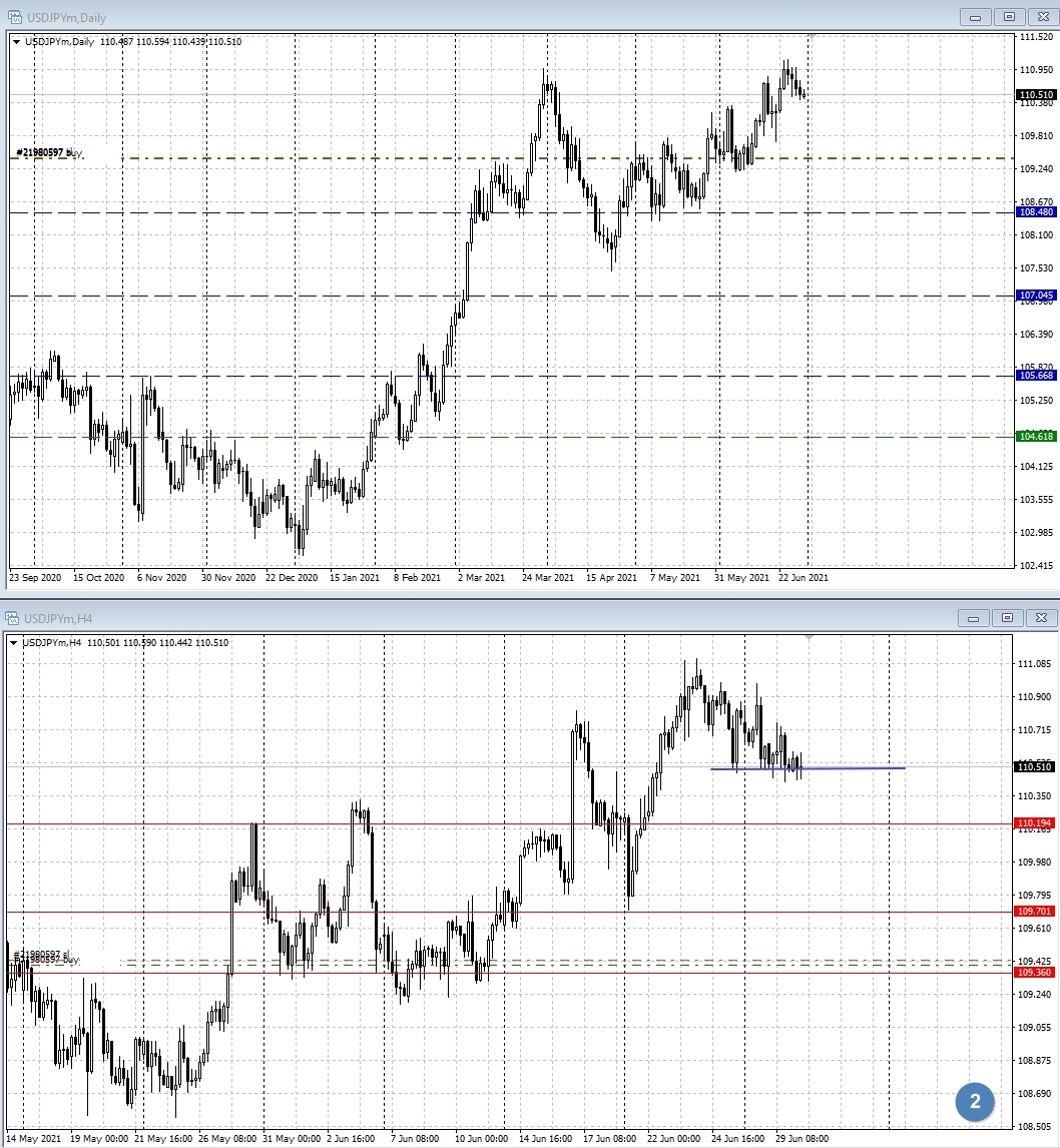 USD/JPY