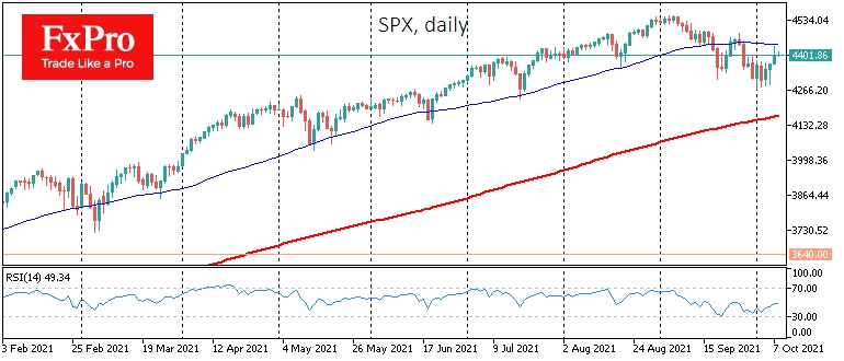 S&P500 не сумел сходу превысить 50-дневную среднюю